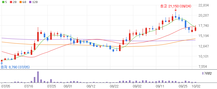 비만치료제 관련주