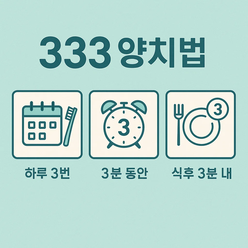 치실 사용 방법을 보여주는 이미지