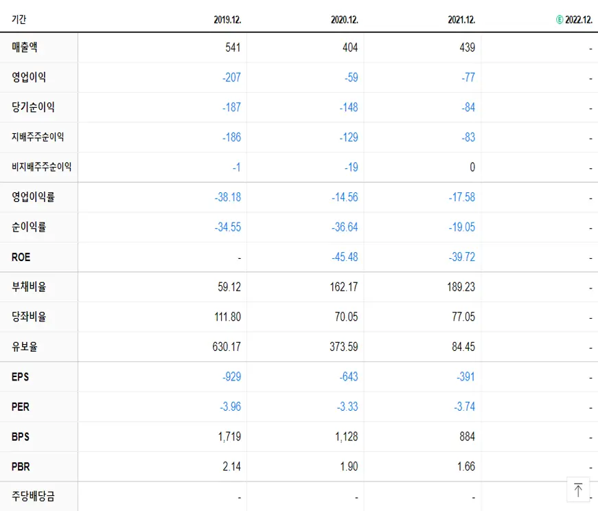 크래프톤 재무제표