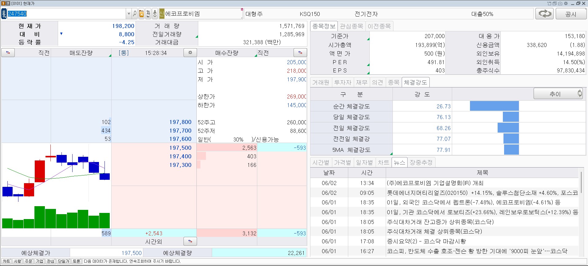 에코프로비엠 마감가