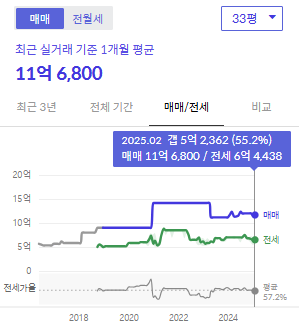시세그래프