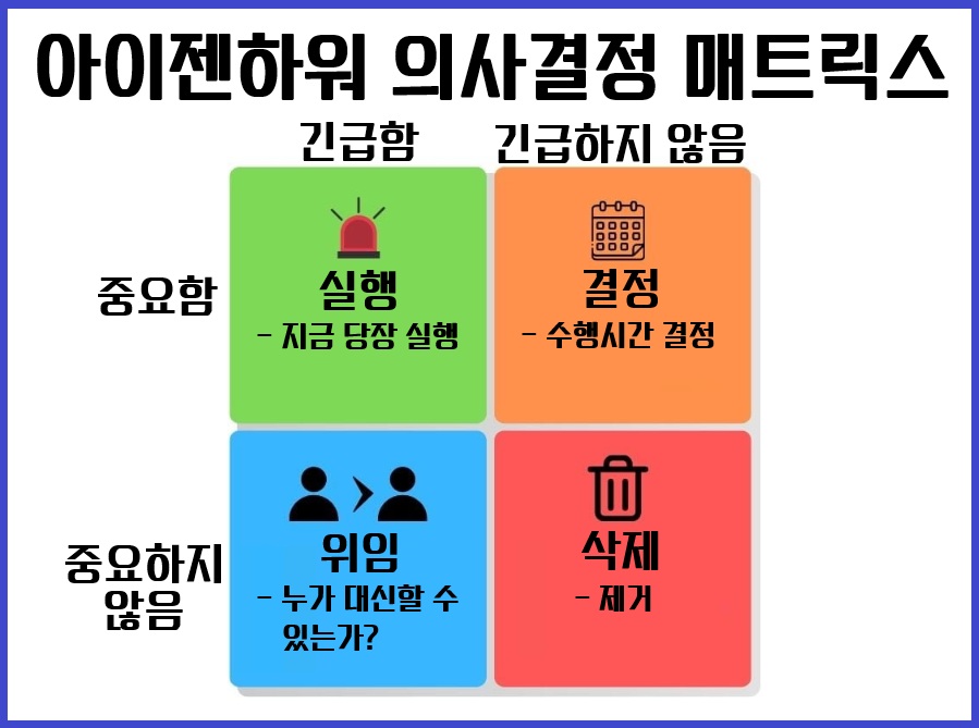 아이젠하워 결정 매트릭스