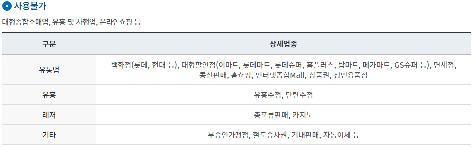 울산사랑카드 사용처 및 사용불가 업종