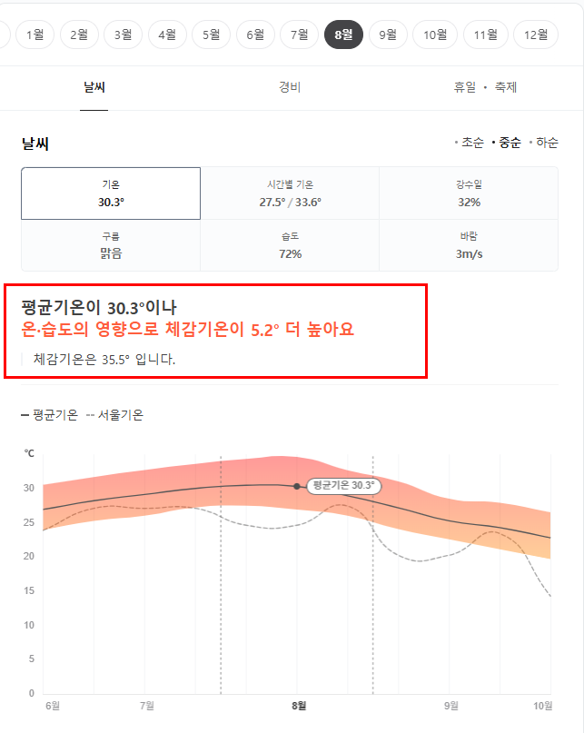 중국 상해 8월 날씨 옷차림 추천 여행지