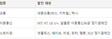 이용 대상점