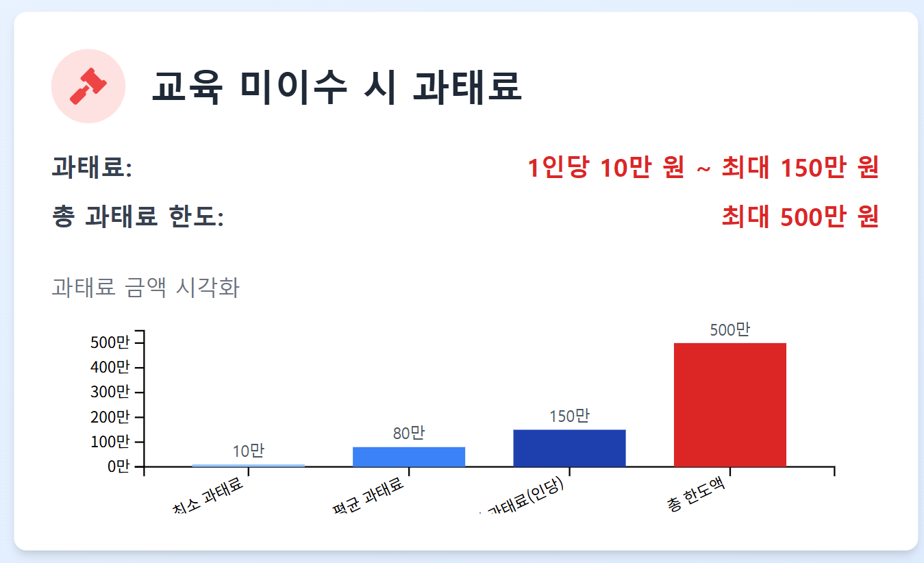특수형태근로종사자안전교육