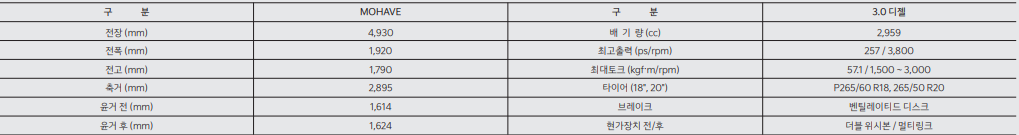 모하비 성능 제원표