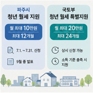 국가사업과 차이점