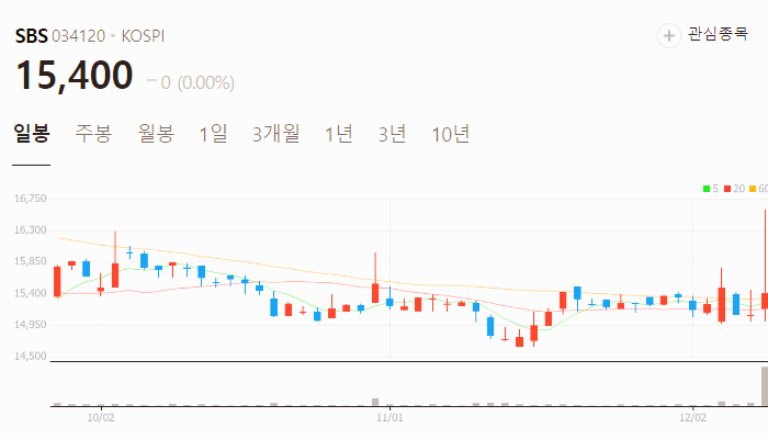 방송 미디어 관련주 대장주 주식 TOP10