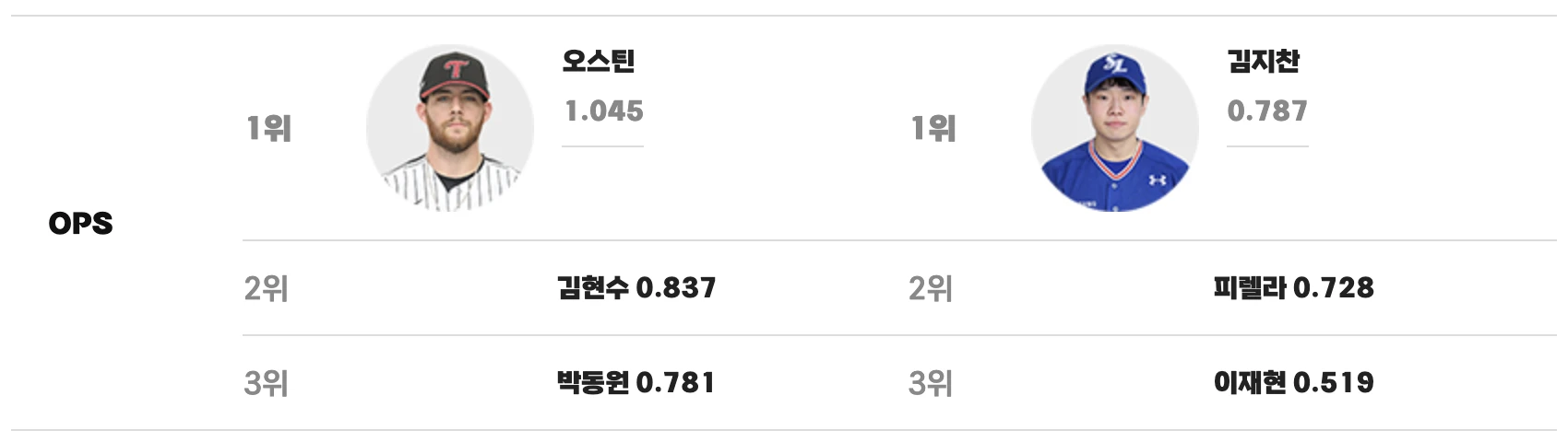 맞대결 키플레이어