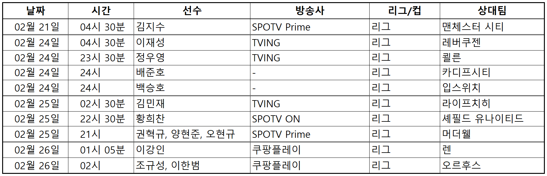 백승호, 배준호,권혁규,양현준,오현규,김지수,황희찬,손흥민,정우영,이재성,김민재,이강인,조규성,이한범,주말 축구 중계, 스포츠, 축구, 프리미어리그, 분데스리가, 리그앙, 스코트랜드, 덴마크, 주말축구중계