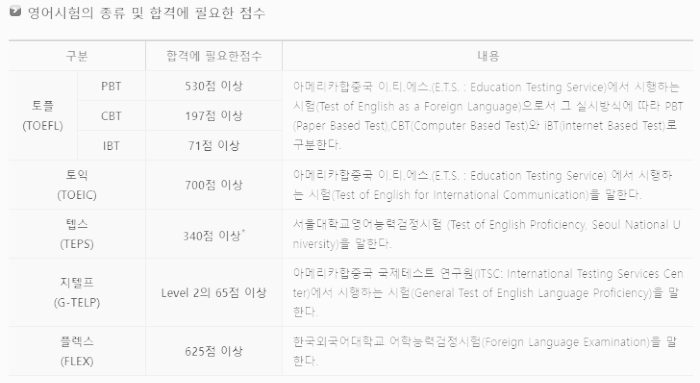 공인회계사 1차 시험 (영어 시험 점수)