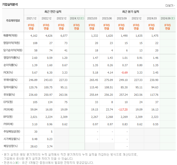 일성건설_실적