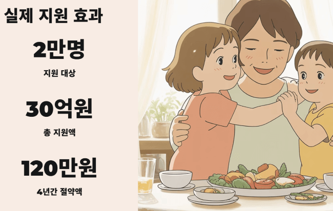 근로자와 1인 자영업자 위한 대출이자 최대 3% 지원받는 방법