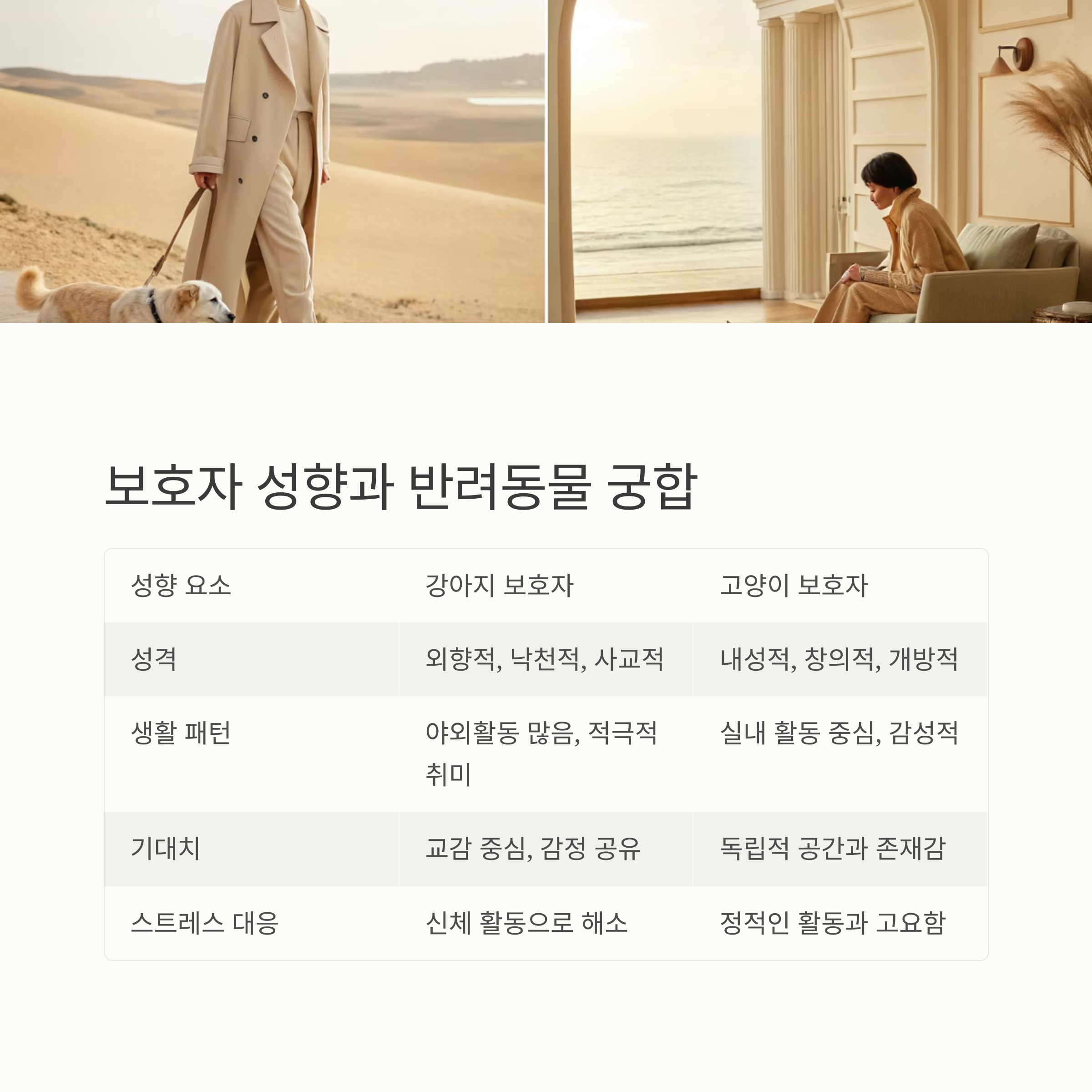 보호자 성향과 반려동물 궁합