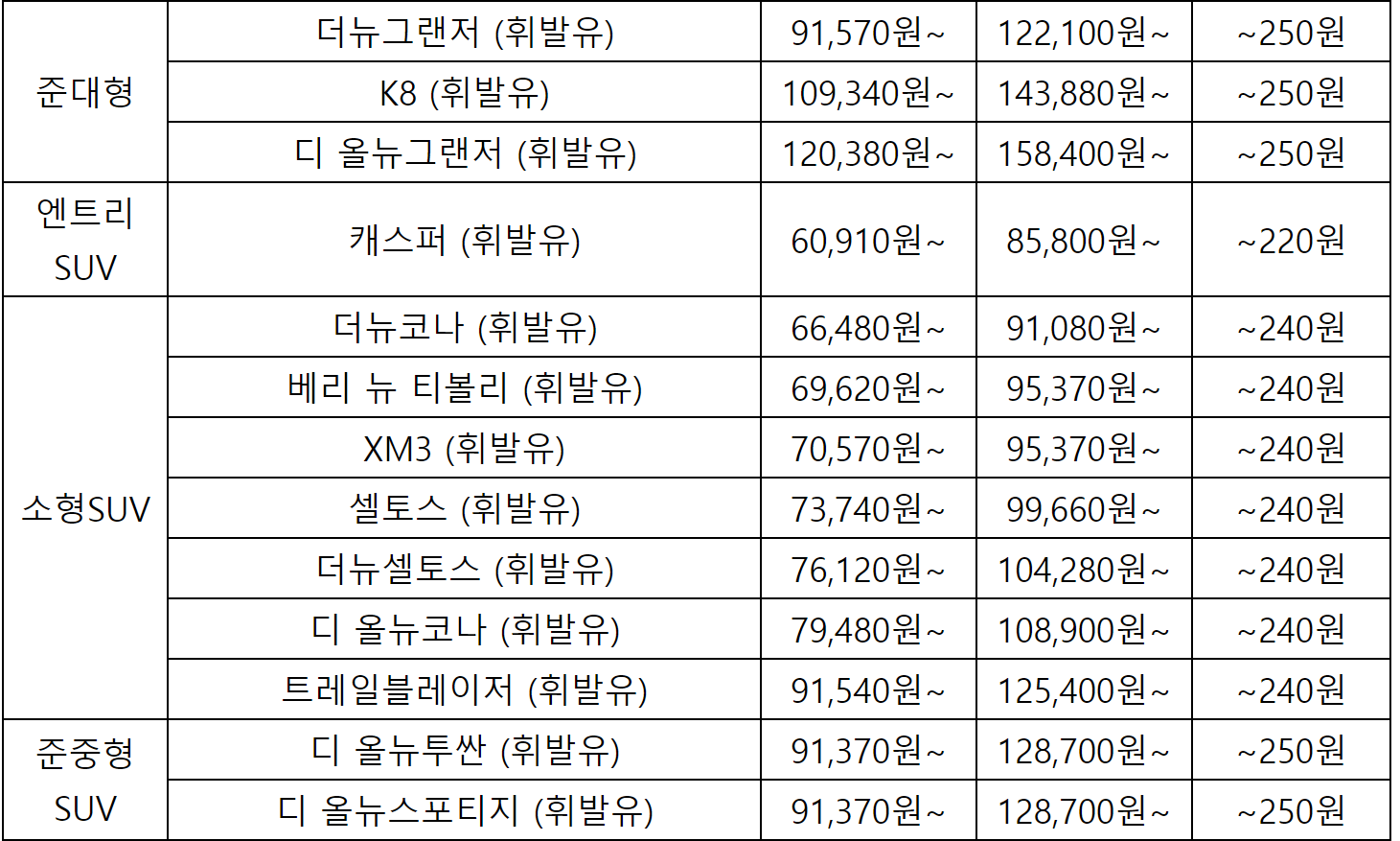 차량 대여 서비스 쏘카
