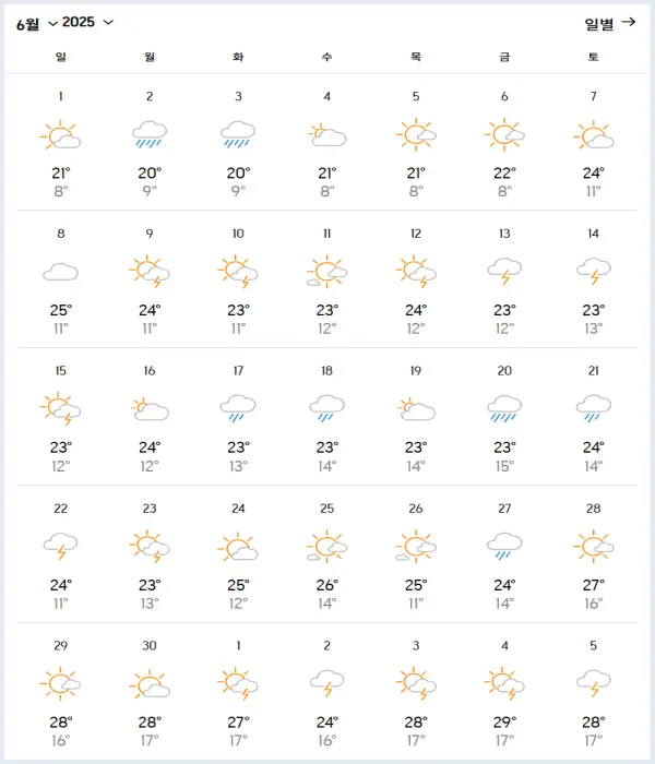 2025년-6월-백두산-날씨-예상-데이터
