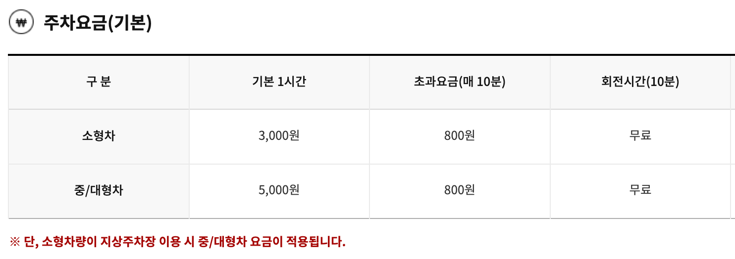 경복궁 별빛야행 주차장