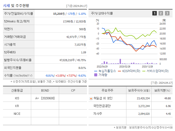 녹십자홀딩스_기업개요