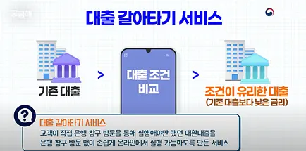 대출 갈아타기