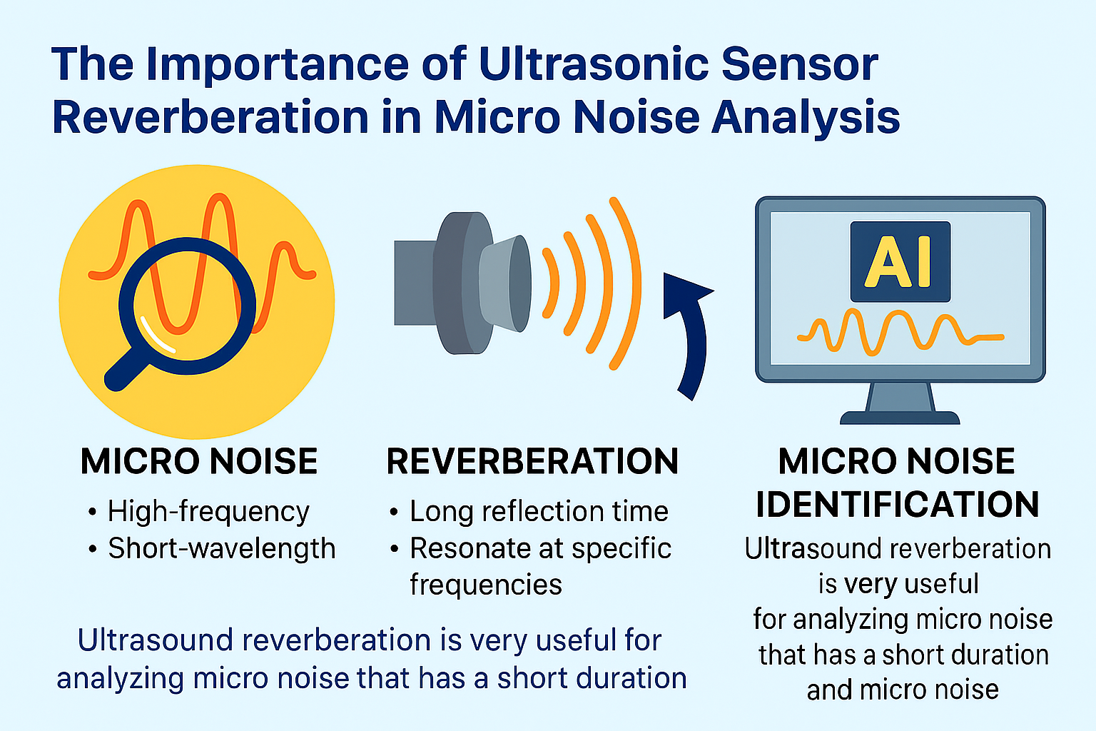 초음파 센서의 미시소음 분석