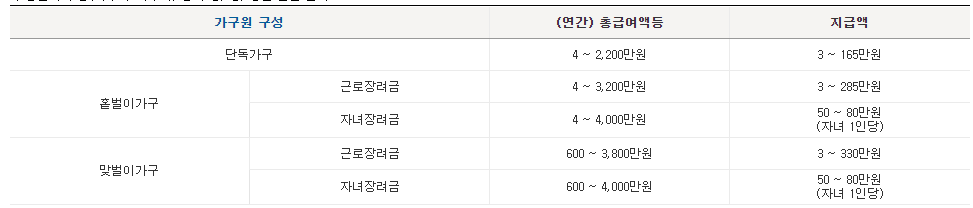 자녀장려금 자격조회