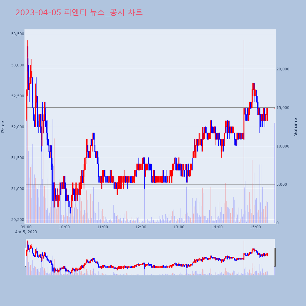 피엔티_뉴스공시차트