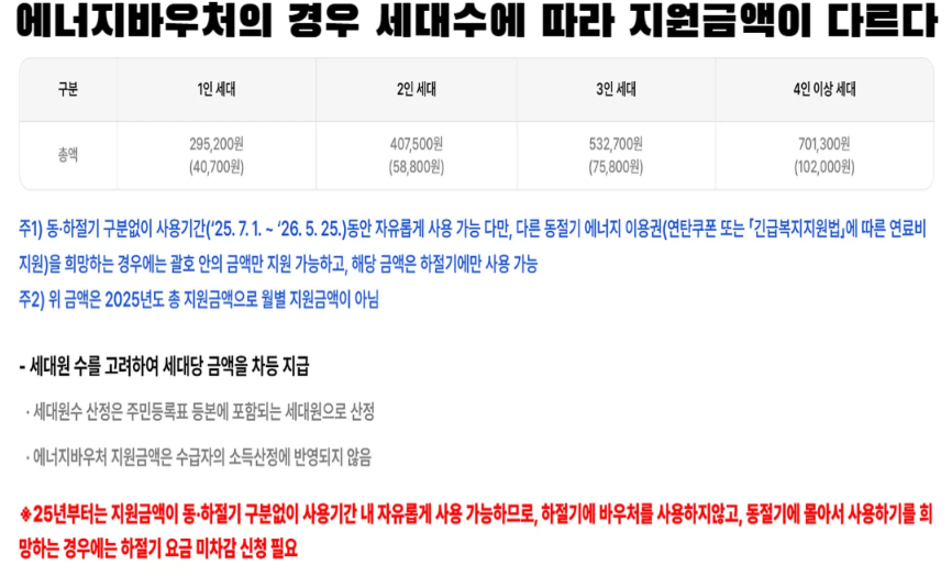 2026 난방비지원금 취약계층 에너지바우처 지역난방비 가스요금감면 정리