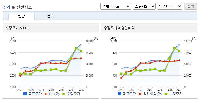 코스메카코리아_컨센서스
