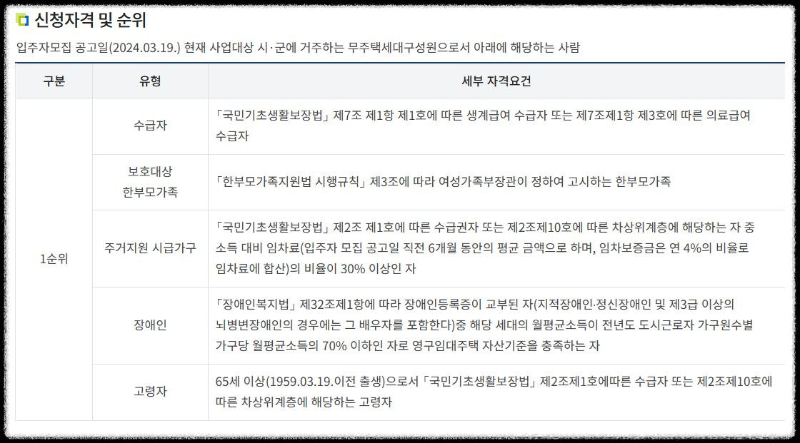 LH기존주택전세임대입주자신청자격