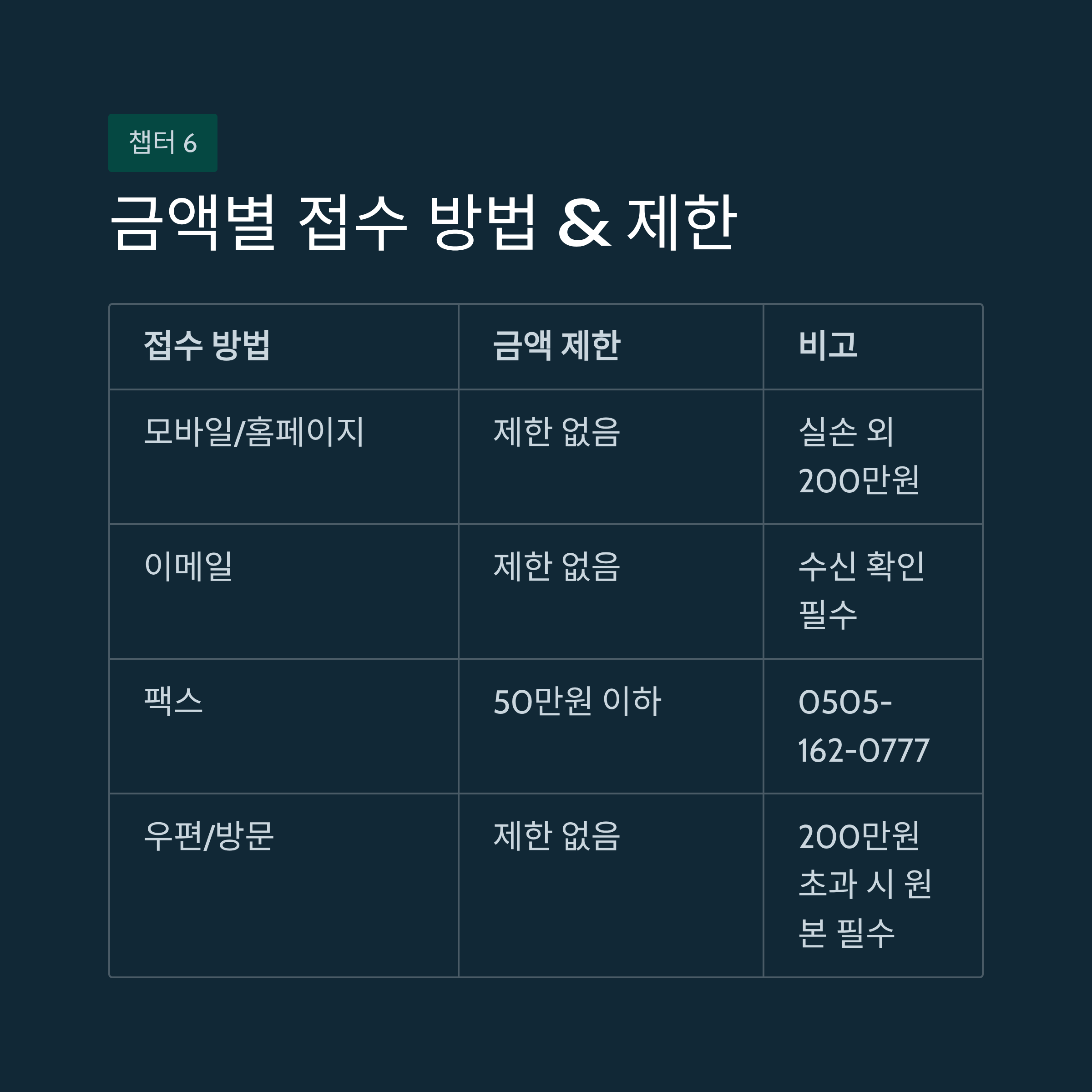 현대해상 실손보험 청구방법