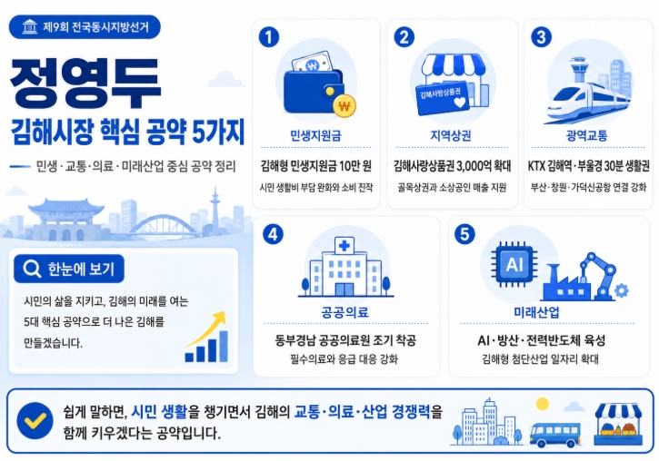 정영두 김해시장 당선자 프로필·공약 총정리