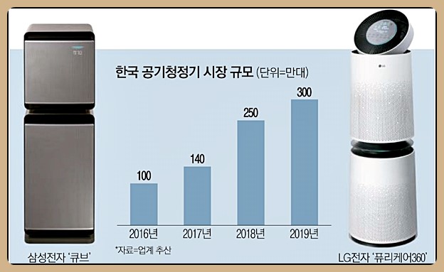 공기청정기 렌탈 추천 순위