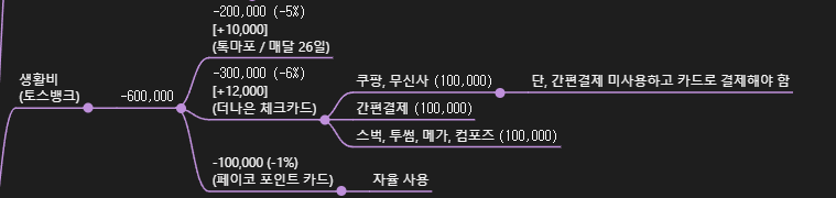 실적에 연연하지 말기