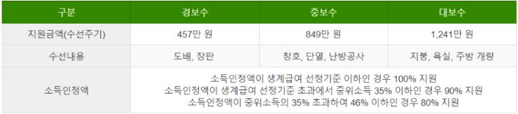 기초생활수급자 자격요건