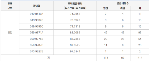 공급대상