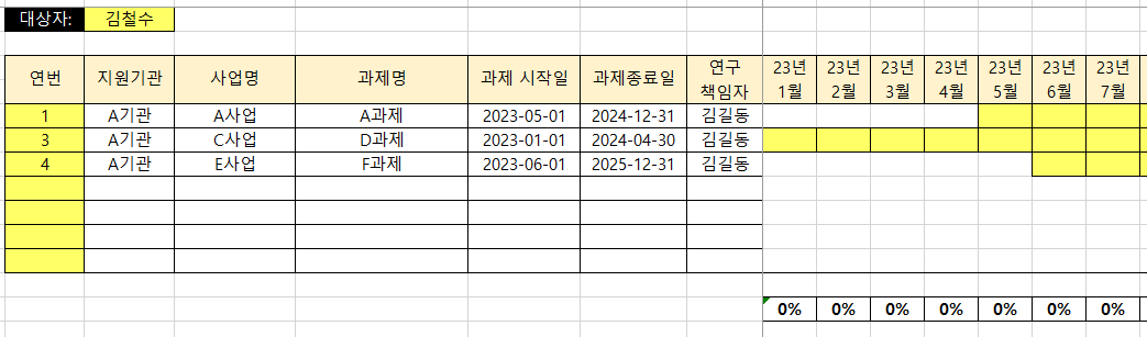 정부 R&D 사업 인건비 관리 엑셀 템플릿 예시