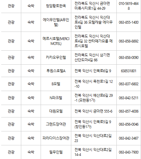 익산 문화누리카드 사용처