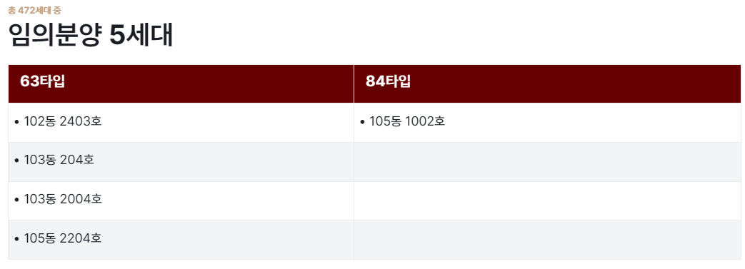 임의분양 5세대