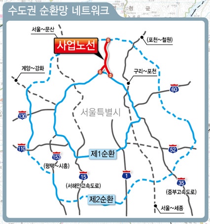 경기 북부(양주,포천, 동두천) 대개조 프로젝트 본격화! 5가지 핵심 변화