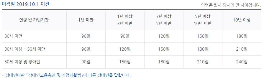 실업급여 지급액