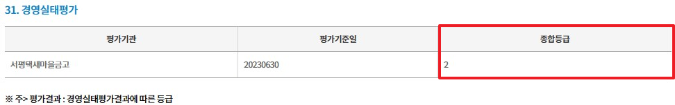 서평택새마을금고-정기공시-경영실태평가등급