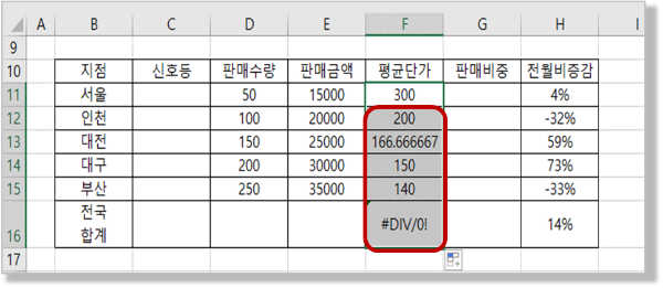 셀 자동 채우기 완성된 모습