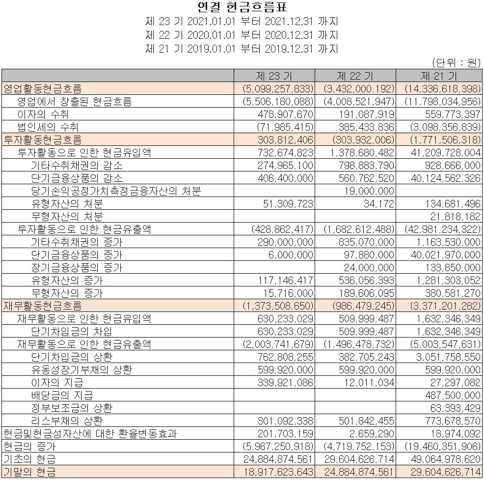 로보스타 - 현금흐름표