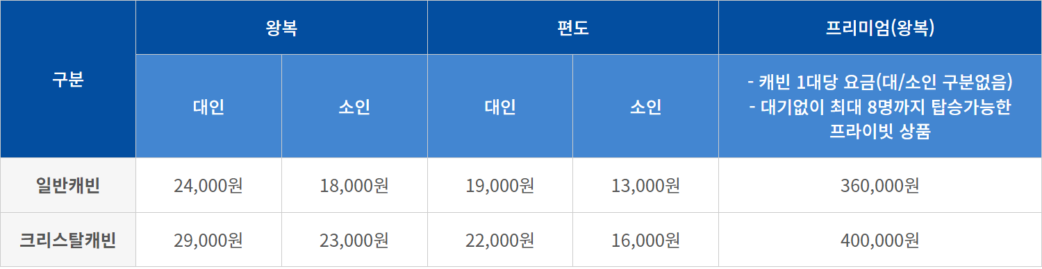 목포 해상케이블카