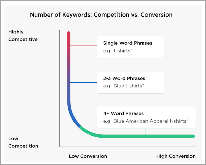 롱테일 vs 숏테일 이미지