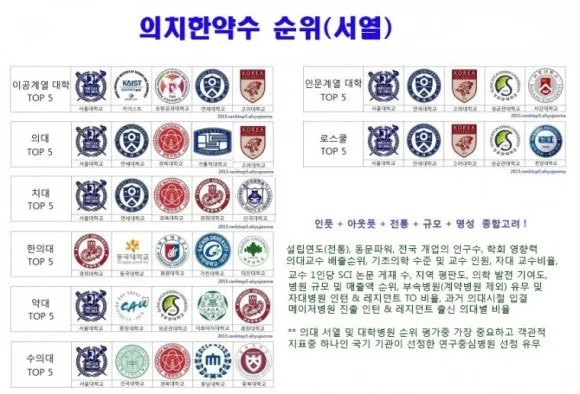 2025년 전국 의과대학 합격 고등학교 순위를 30위까지 총정리한 자료_1