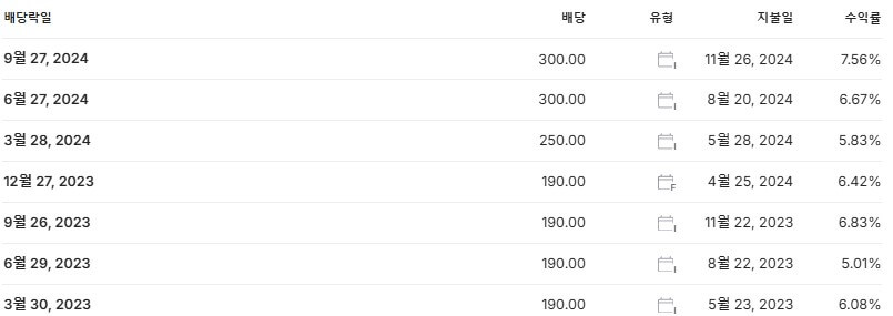 케이카 배당금 지급일 배당락일