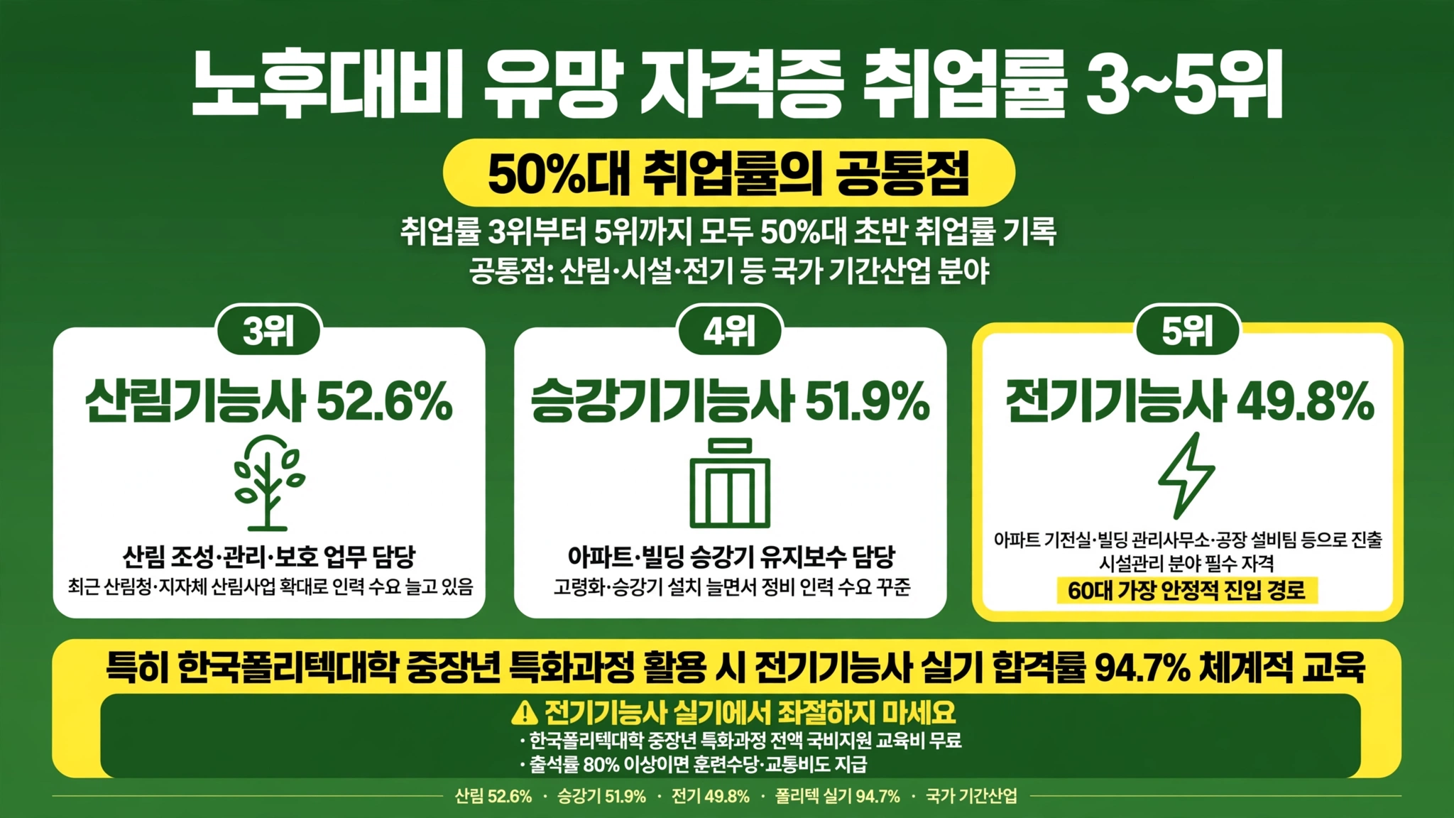 농지연금 수령액 계산