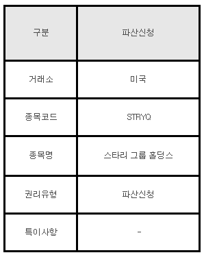 미국주식 파산신청 안내 STRYQ&#44; 스타리 그룹 홀딩스